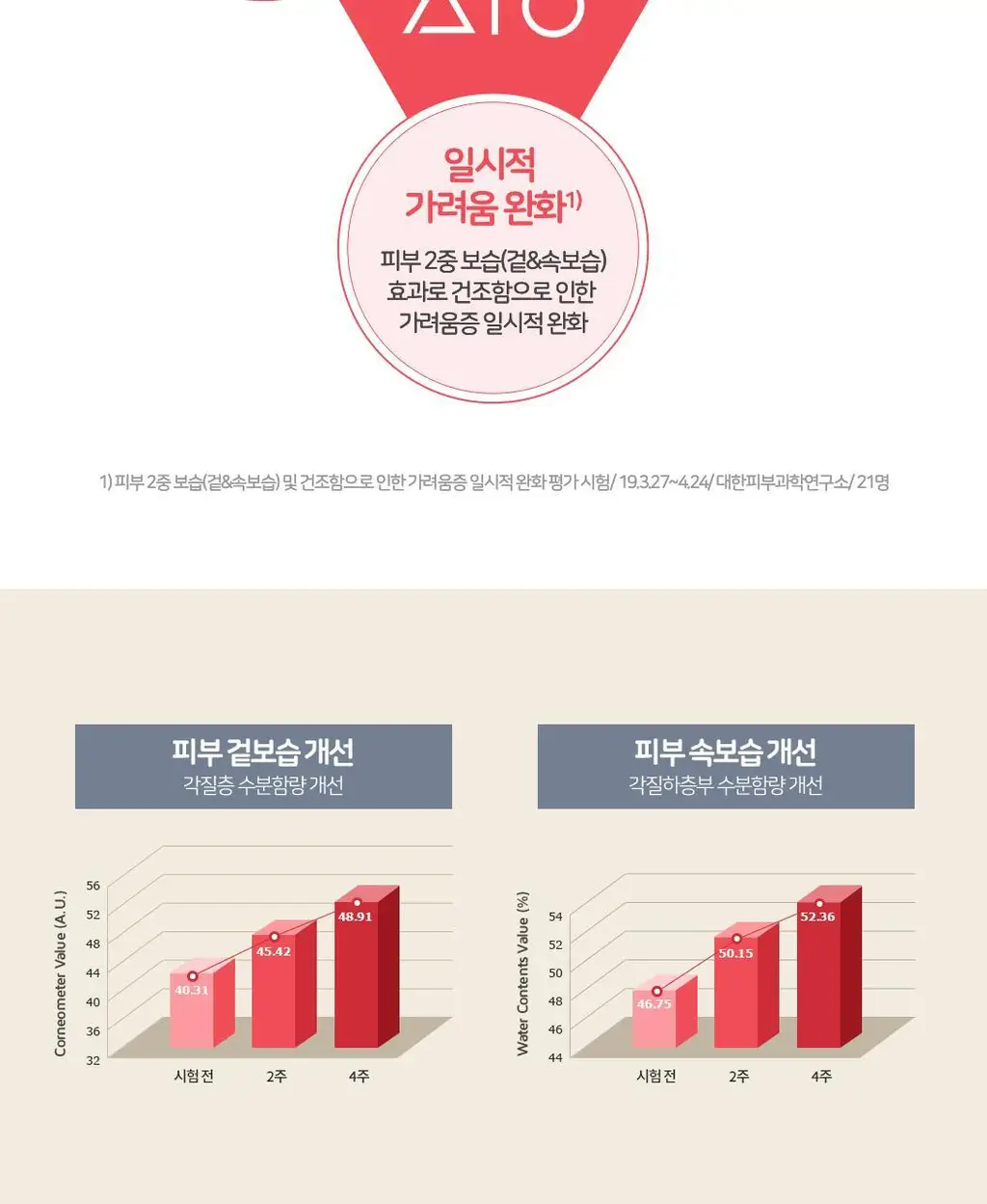 [쿨쿨아토워시] 아이소이 아토 쿨 워시 250ml 상세페이지 6